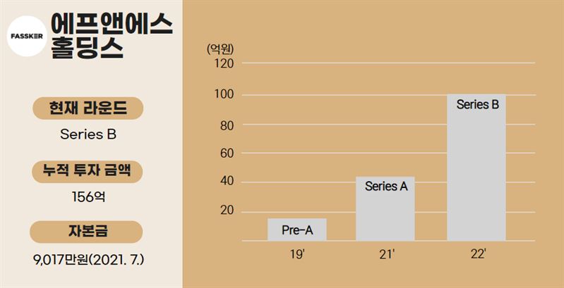 ⓒ인베스트뉴스