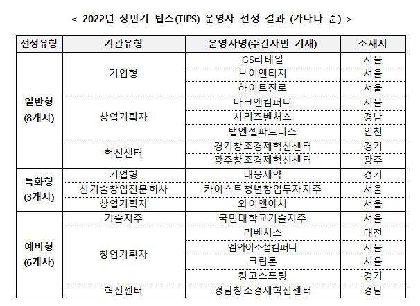 중소벤처기업부 제공