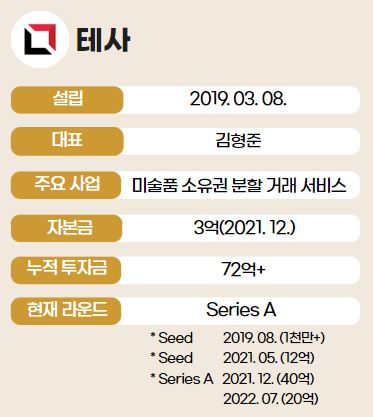 인포그래픽 = 곽혜인 기자 (보도자료 참고)