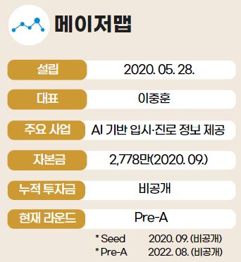 인포그래픽 = 곽혜인 기자