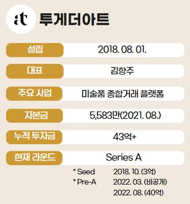 인포그래픽 = 곽혜인 기자 (보도자료 참고)