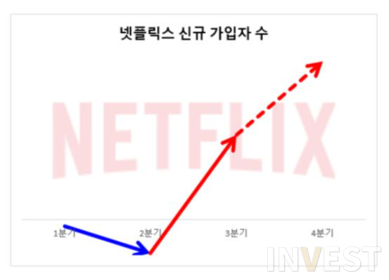 

인포그래픽 = 최미래 기자(자료 출처 : 보도자료)