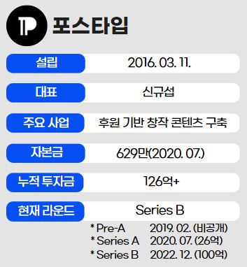 인포그래픽 = 곽혜인 기자