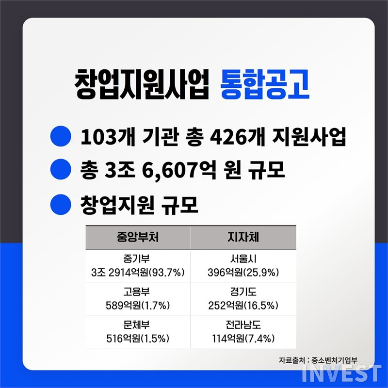 인포그래픽 = 최미래 기자