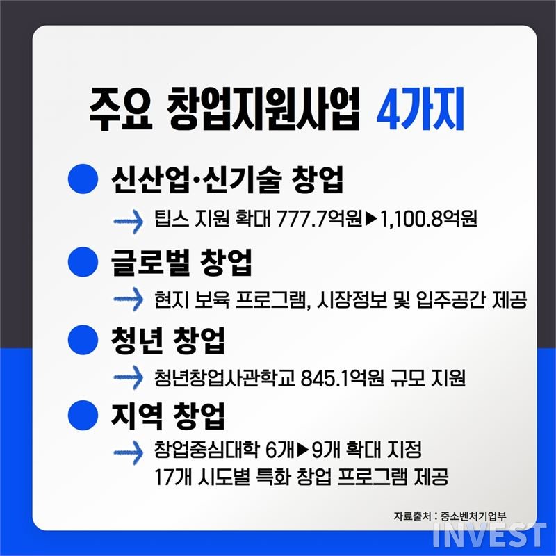 인포그래픽 = 최미래 기자
