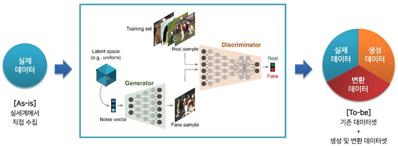 NAVER D2 Startup Factory 제공