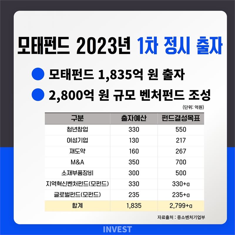 인포그래픽 = 최미래 기자