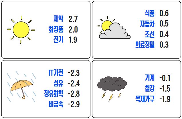 인포그래픽 = 곽혜인 기자