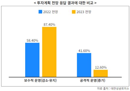 인포그래픽 = 곽혜인 기자