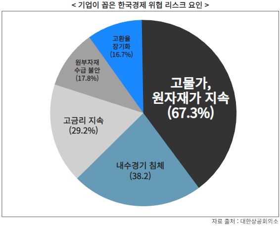인포그래픽 = 곽혜인 기자