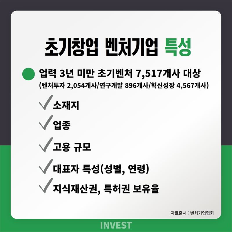 인포그래픽 = 최미래 기자