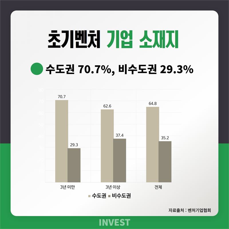 인포그래픽 = 최미래 기자
