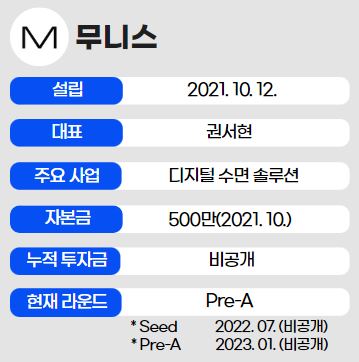 인포그래픽 = 곽혜인 기자