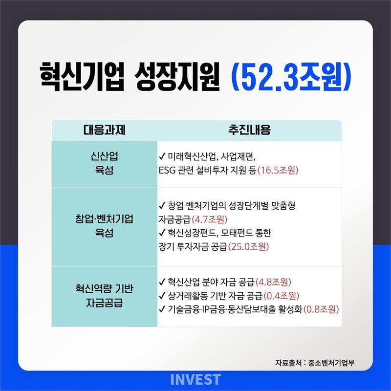 인포그래픽 = 최미래 기자