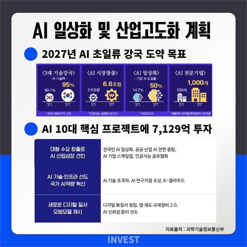 인포그래픽 = 최미래 기자