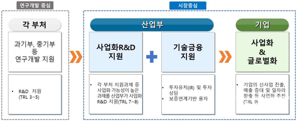 출처 = 산업통상자원부