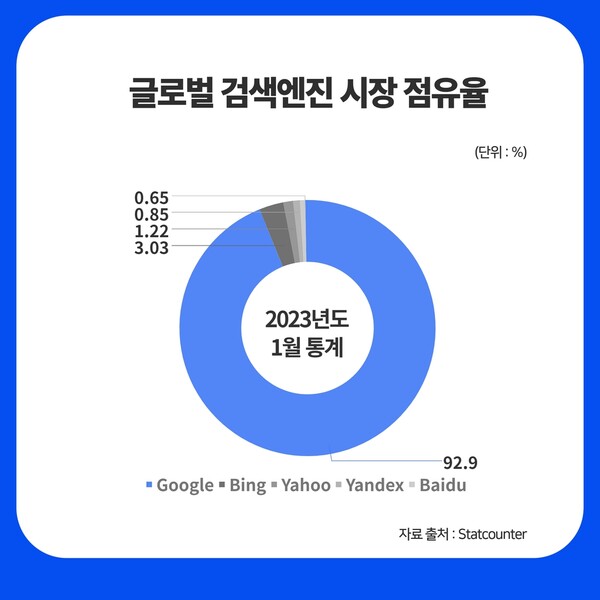 인포그래픽 = 최미래 기자