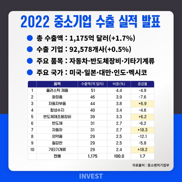 인포그래픽 = 곽혜인 기자