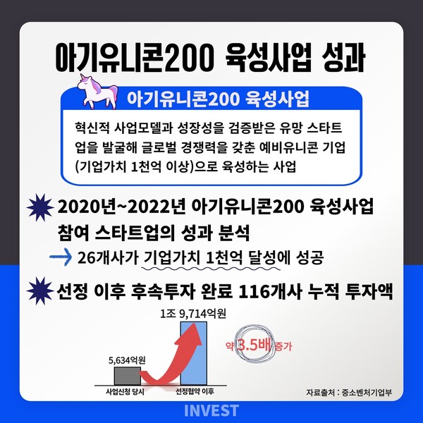 인포그래픽 = 최미래 기자