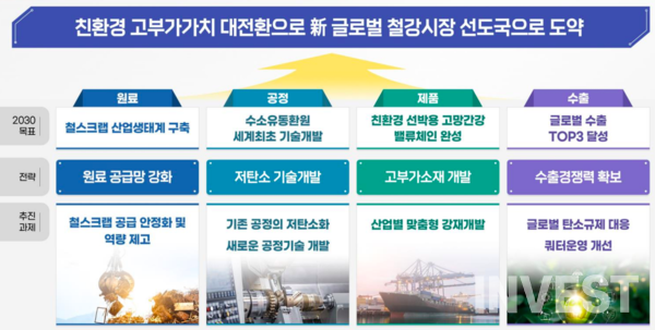 출처 = 산업통상자원부