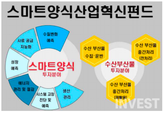 출처 = 해양수산부