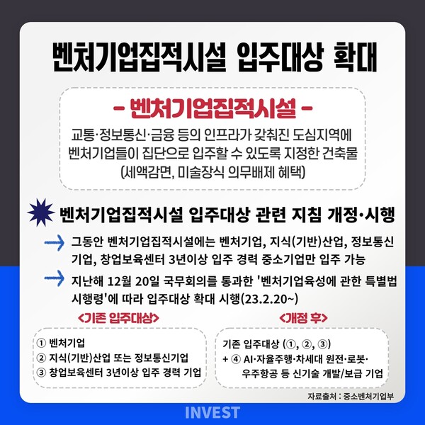 인포그래픽 = 최미래 기자