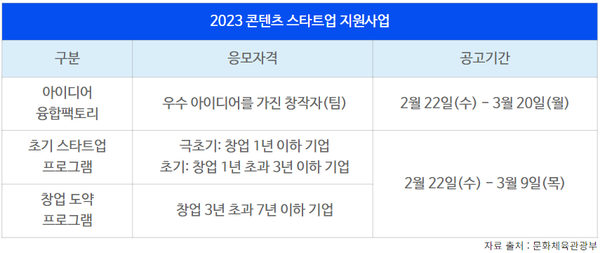 인포그래픽 = 곽혜인 기자