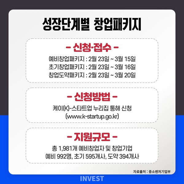 인포그래픽 = 최미래 기자