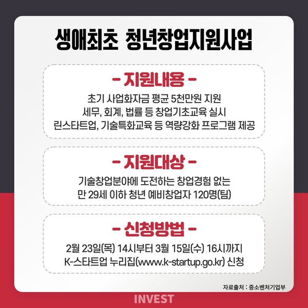 인포그래픽 = 최미래 기자