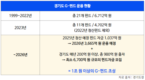 인포그래픽 = 곽혜인 기자
