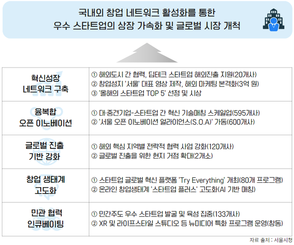 인포그래픽 = 곽혜인 기자