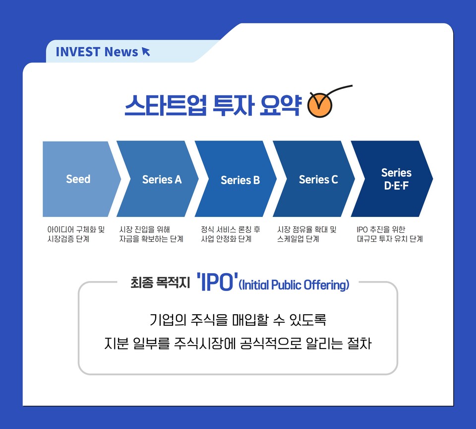 [스타트업 용어브리핑] 투자편 - 시드·시리즈·IPO