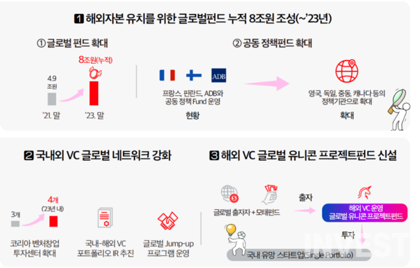 출처 = 중소벤처기업부