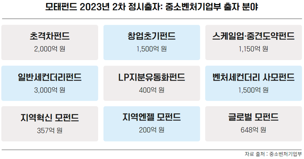 인포그래픽 = 곽혜인 기자