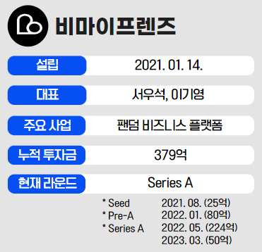 인포그래픽 = 최나래 기자