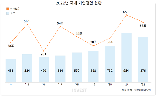 인포그래픽 = 곽혜인 기자