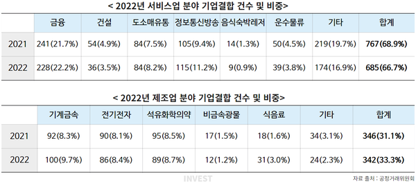 인포그래픽 = 곽혜인 기자