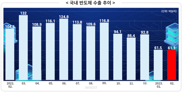 인포그래픽 = 곽혜인 기자