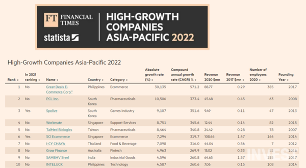 출처 = 파이낸셜타임스