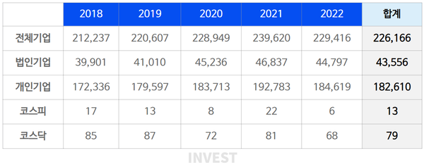 인포그래픽 = 이화진 기자