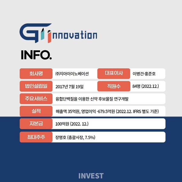인포그래픽 = 곽혜인 기자 (자료출처: DART)