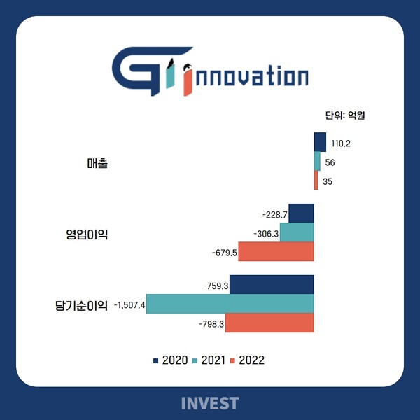 인포그래픽 = 곽혜인 기자 (자료출처: DART)