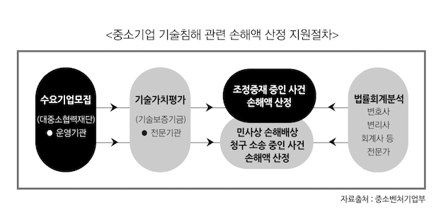 인포그래픽 = 이승진 기자