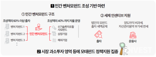 출처 = 중소벤처기업부