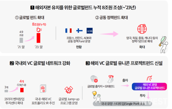 출처 = 중소벤처기업부