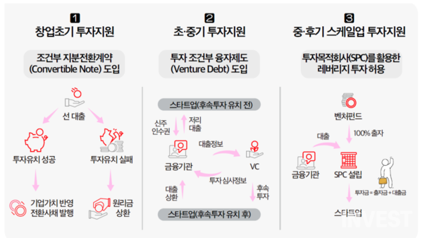 출처 = 중소벤처기업부
