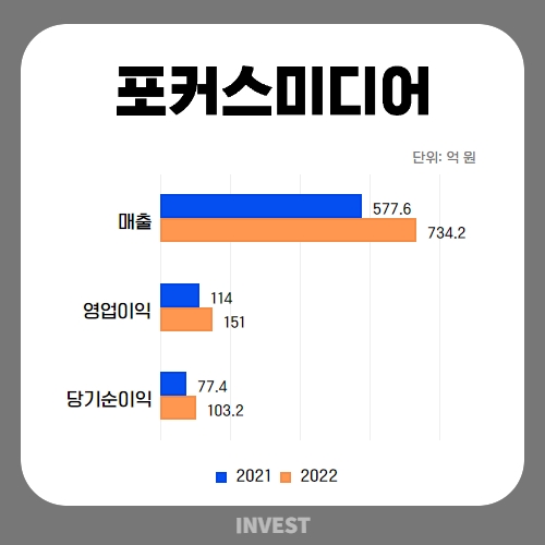 인포그래픽 = 곽혜인 기자 (자료출처: DART, KRX)