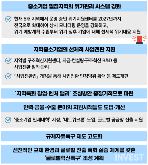 출처 = 중소벤처기업부