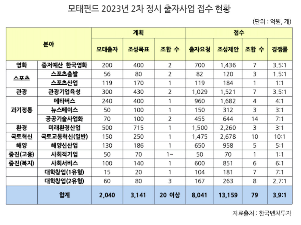 인포그래픽 = 이승진 기자