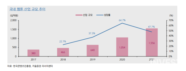 출처 = 키움증권